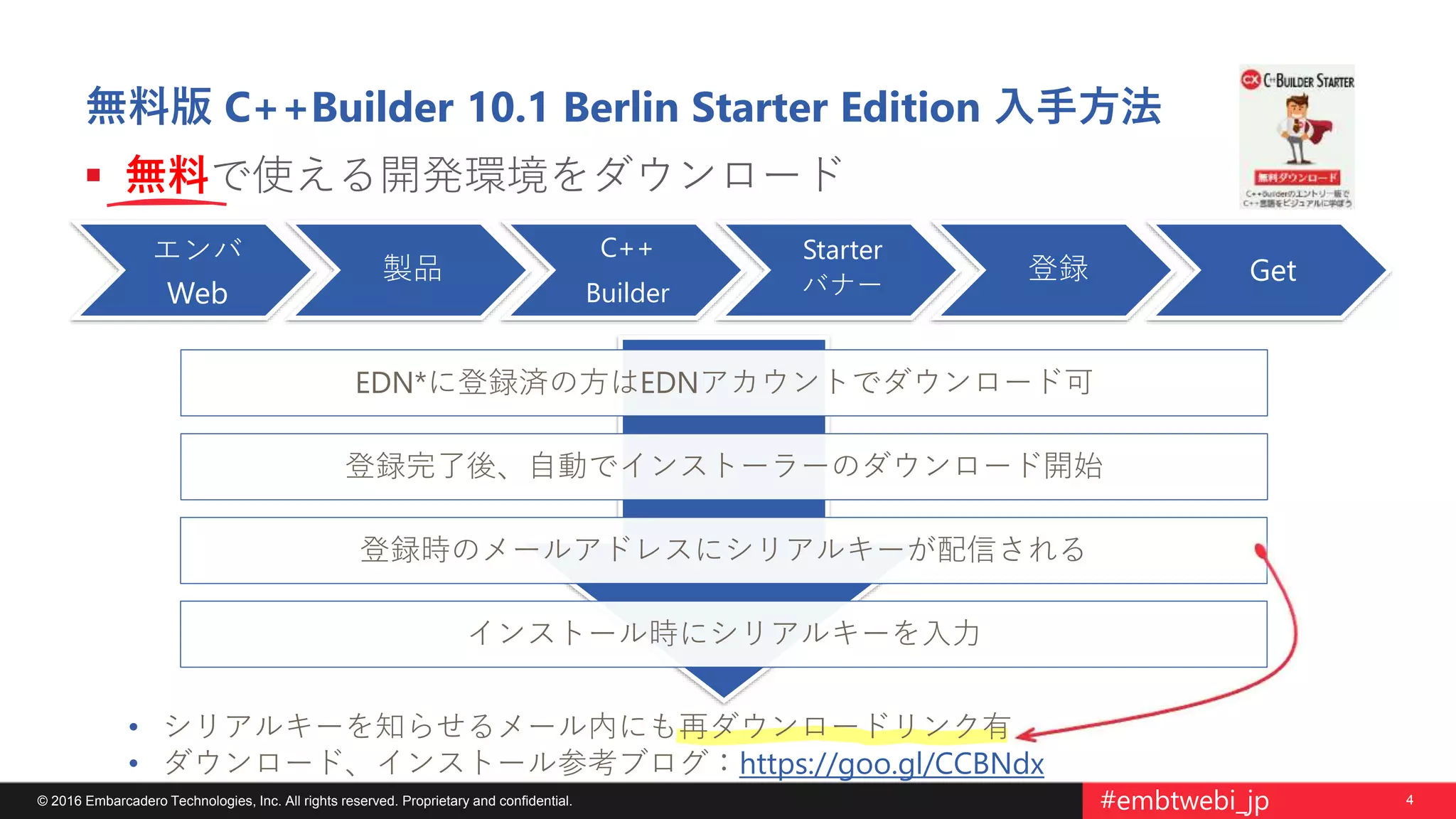 4© 2016 Embarcadero Technologies, Inc. All rights reserved. Proprietary and confidential. #embtwebi_jp
無料版 C++Builder 10.1 Berlin Starter Edition 入手方法
• シリアルキーを知らせるメール内にも再ダウンロードリンク有
• ダウンロード、インストール参考ブログ：https://goo.gl/CCBNdx
エンバ
Web
製品
C++
Builder
Starter
バナー
登録 Get
 無料で使える開発環境をダウンロード
EDN*に登録済の方はEDNアカウントでダウンロード可
登録完了後、自動でインストーラーのダウンロード開始
インストール時にシリアルキーを入力
登録時のメールアドレスにシリアルキーが配信される
 