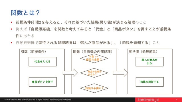 c builder starter c builder starter
