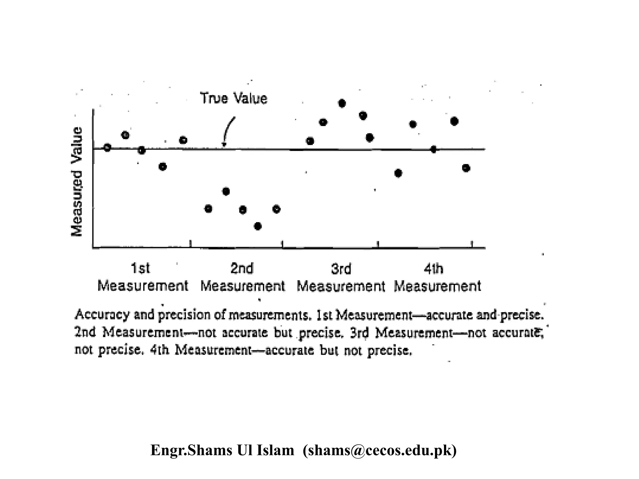 Engr.Shams Ul Islam (shams@cecos.edu.pk)
 