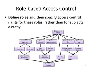 Role-based Access Control
• Define roles and then specify access control
rights for these roles, rather than for subjects
directly.
11
Department
Member
Administrative
Personnel
Accountant Secretary
Administrative
Manager
Faculty
Lab
Technician
Lab
Manager
Student
Undergraduate
Student
Graduate
Student
Department
Chair
Technical
Personnel
Backup
Agent
System
Administrator
Undergraduate
TA
Graduate
TA
 