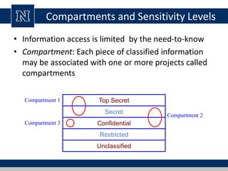 Compartments and Sensitivity Levels
Unclassified
Restricted
Confidential
Secret
Top Secret
Compartment 1
Compartment 3
Compartment 2
• Information access is limited by the need-to-know
• Compartment: Each piece of classified information
may be associated with one or more projects called
compartments
 