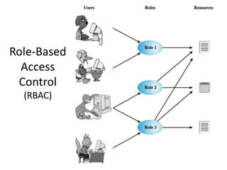 Role-Based
Access
Control
(RBAC)
 