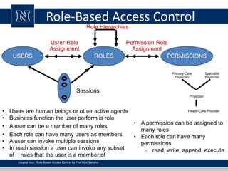 Role-Based Access Control
ROLES
Usrer-Role
Assignment
Permission-Role
Assignment
USERS PERMISSIONS
...
Sessions
Role Hierarchies
• Users are human beings or other active agents
• Business function the user perform is role
• A user can be a member of many roles
• Each role can have many users as members
• A user can invoke multiple sessions
• In each session a user can invoke any subset
of roles that the user is a member of
• A permission can be assigned to
many roles
• Each role can have many
permissions
‐ read, write, append, execute
Health-Care Provider
Physician
Primary-Care
Physician
Specialist
Physician
Adopted from : Role-Based Access Control by Prof.Ravi Sandhu
 