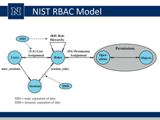 NIST RBAC Model
 
