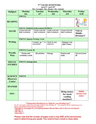 5TH GRADE HOMEWORK
April 6th
- April 10th
Mrs. Geraghty, Mrs. Reader, Mrs. Schmitt
Subject Monday
4/6
Tuesday
4/7
Wednesday
4/8
Thursday
4/9
Friday
4/10
READING
FOCUS:
MATH
FOCUS: Mathletics/Educreations/PEMDAS
Group work and
daily worksheets
Group work and
daily worksheets
Group work and
daily worksheets
Group work and
daily worksheets
Visit to
Middle
Division!!!
Writing
FOCUS: Opinion Writing/ Verbs
Complete pg. 7 in
your packet
Study for quiz
tomorrow
Helping Verb
Quiz Today!
Wordly
Wise
FOCUS: Lesson 20
Pretest and
vocabulary cards
All activities Passage Posttest and
study
Test on Lesson
20
SOCIAL
STUDIES
FOCUS: Immigration
SCIENCE
Discovery
Center
FOCUS:
SPANISH
MISC.
Bring money
for snack
vending
machines!
Middle
division visit
today!
**Independent Reading Every Night for your Reading Log**
The 8th
and LAST reading log will begin April 6th
and end May 4th
. The scale for the 8th
reading log is as
follows: All GENRE books should be finished!!!
* Read 600 or more pages for a 4! Anything between 400 and 599 is still a 3! Go over and beyond!
* 350-400 = 3
* 250- 349 = 2
* below 250 = 1
*Please note that the number of pages read is only ONE of the benchmarks
used in determining your grade. You need to have a book in class daily.
 