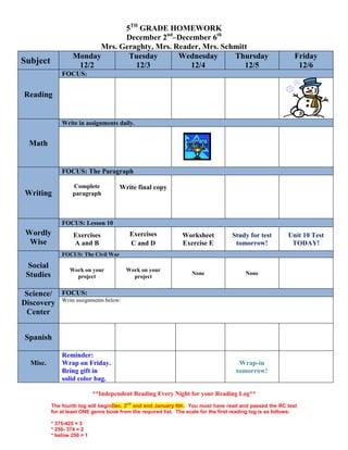 5TH GRADE HOMEWORK
December 2nd–December 6th
Mrs. Geraghty, Mrs. Reader, Mrs. Schmitt
Monday
Tuesday
Wednesday
Thursday
12/2
12/3
12/4
12/5

Subject

Friday
12/6

FOCUS:

Reading

Write in assignments daily.

Math

FOCUS: The Paragraph

Writing

Complete
paragraph

Write final copy

FOCUS: Lesson 10

Wordly
Wise

Exercises
A and B

Exercises
C and D

Worksheet
Exercise E

Study for test
tomorrow!

Work on your
project

None

None

Unit 10 Test
TODAY!

FOCUS: The Civil War

Social
Studies

Work on your
project

Science/ FOCUS:
Discovery Write assignments below:
Center
Spanish
Misc.

Reminder:
Wrap on Friday.
Bring gift in
solid color bag.

Wrap-in
tomorrow!

**Independent Reading Every Night for your Reading Log**
nd

The fourth log will beginDec. 2 and end January 6th. You must have read and passed the RC test
for at least ONE genre book from the required list. The scale for the first reading log is as follows:
* 375-425 = 3
* 250- 374 = 2
* below 250 = 1

 