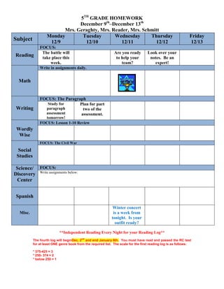 5TH GRADE HOMEWORK
December 9th–December 13th
Mrs. Geraghty, Mrs. Reader, Mrs. Schmitt
Monday
Tuesday
Wednesday
Thursday
12/9
12/10
12/11
12/12

Subject
Reading

FOCUS:
The battle will
take place this
week.

Are you ready
to help your
team?

Friday
12/13

Look over your
notes. Be an
expert!

Write in assignments daily.

Math

Writing

FOCUS: The Paragraph
Study for
Plan for part
paragraph
two of the
assessment
assessment.
tomorrow!
FOCUS: Lesson 1-10 Review

Wordly
Wise
FOCUS: The Civil War

Social
Studies
Science/ FOCUS:
Discovery Write assignments below:
Center
Spanish
Winter concert
is a week from
tonight. Is your
outfit ready?

Misc.

**Independent Reading Every Night for your Reading Log**
nd

The fourth log will beginDec. 2 and end January 6th. You must have read and passed the RC test
for at least ONE genre book from the required list. The scale for the first reading log is as follows:
* 375-425 = 3
* 250- 374 = 2
* below 250 = 1

 