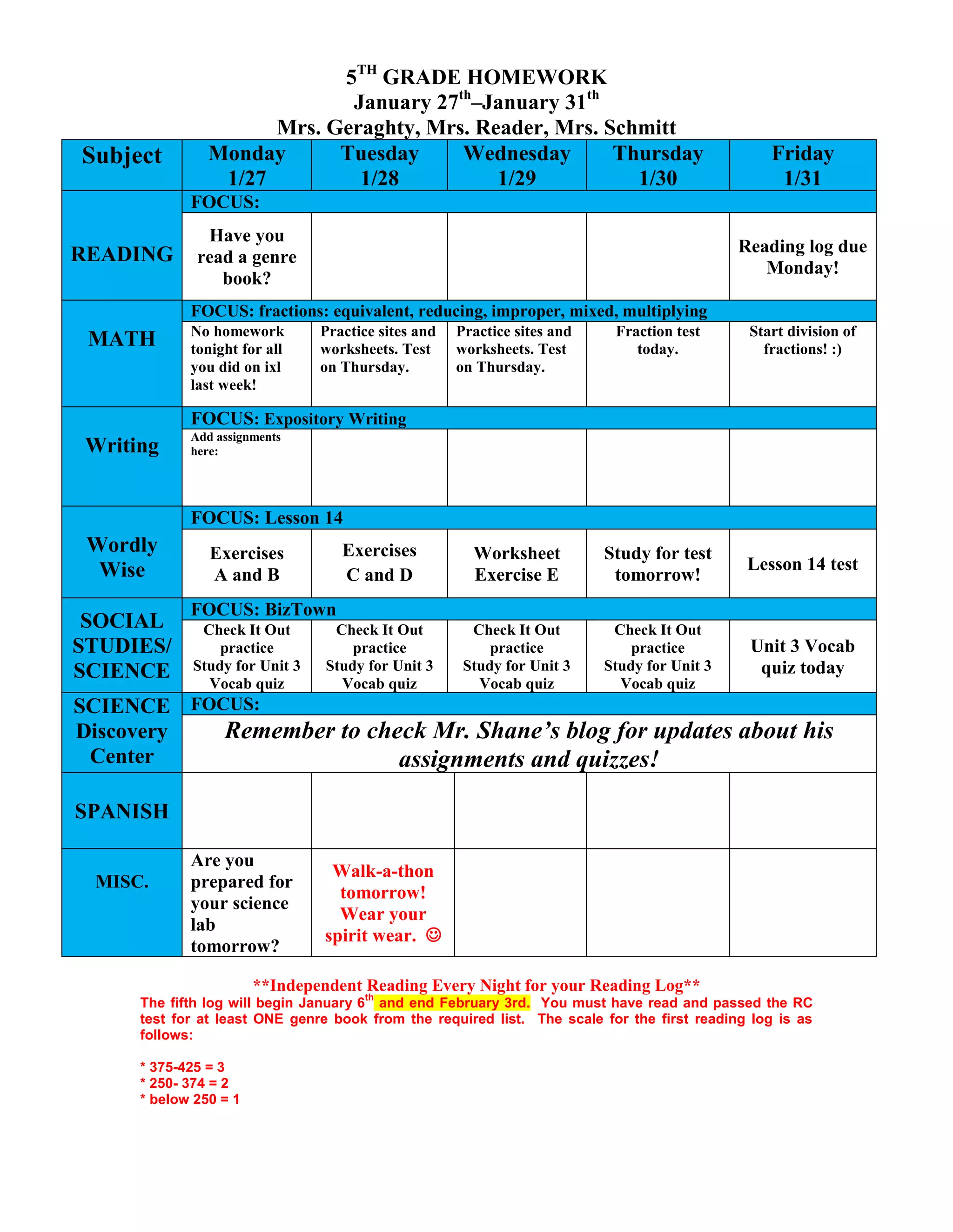 Subject
5TH GRADE HOMEWORK
January 27th–January 31th
Mrs. Geraghty, Mrs. Reader, Mrs. Schmitt
Monday
Tuesday
Wednesday
Thursday
1/27
1/28
1/29
1/30
Friday
1/31
FOCUS:
READING
Have you
read a genre
book?
Reading log due
Monday!
FOCUS: fractions: equivalent, reducing, improper, mixed, multiplying
MATH
No homework
tonight for all
you did on ixl
last week!
Practice sites and
worksheets. Test
on Thursday.
Practice sites and
worksheets. Test
on Thursday.
Fraction test
today.
Start division of
fractions! :)
Exercises
C and D
Worksheet
Exercise E
Study for test
tomorrow!
Lesson 14 test
Check It Out
practice
Study for Unit 3
Vocab quiz
Check It Out
practice
Study for Unit 3
Vocab quiz
Check It Out
practice
Study for Unit 3
Vocab quiz
Unit 3 Vocab
quiz today
FOCUS: Expository Writing
Writing
Add assignments
here:
FOCUS: Lesson 14
Wordly
Wise
SOCIAL
STUDIES/
SCIENCE
Exercises
A and B
FOCUS: BizTown
Check It Out
practice
Study for Unit 3
Vocab quiz
SCIENCE FOCUS:
Discovery
Remember to check Mr. Shane’s blog for updates about his
Center
assignments and quizzes!
SPANISH
MISC.
Are you
prepared for
your science
lab
tomorrow?
Walk-a-thon
tomorrow!
Wear your
spirit wear.
**Independent Reading Every Night for your Reading Log**
th
The fifth log will begin January 6 and end February 3rd. You must have read and passed the RC
test for at least ONE genre book from the required list. The scale for the first reading log is as
follows:
* 375-425 = 3
* 250- 374 = 2
* below 250 = 1