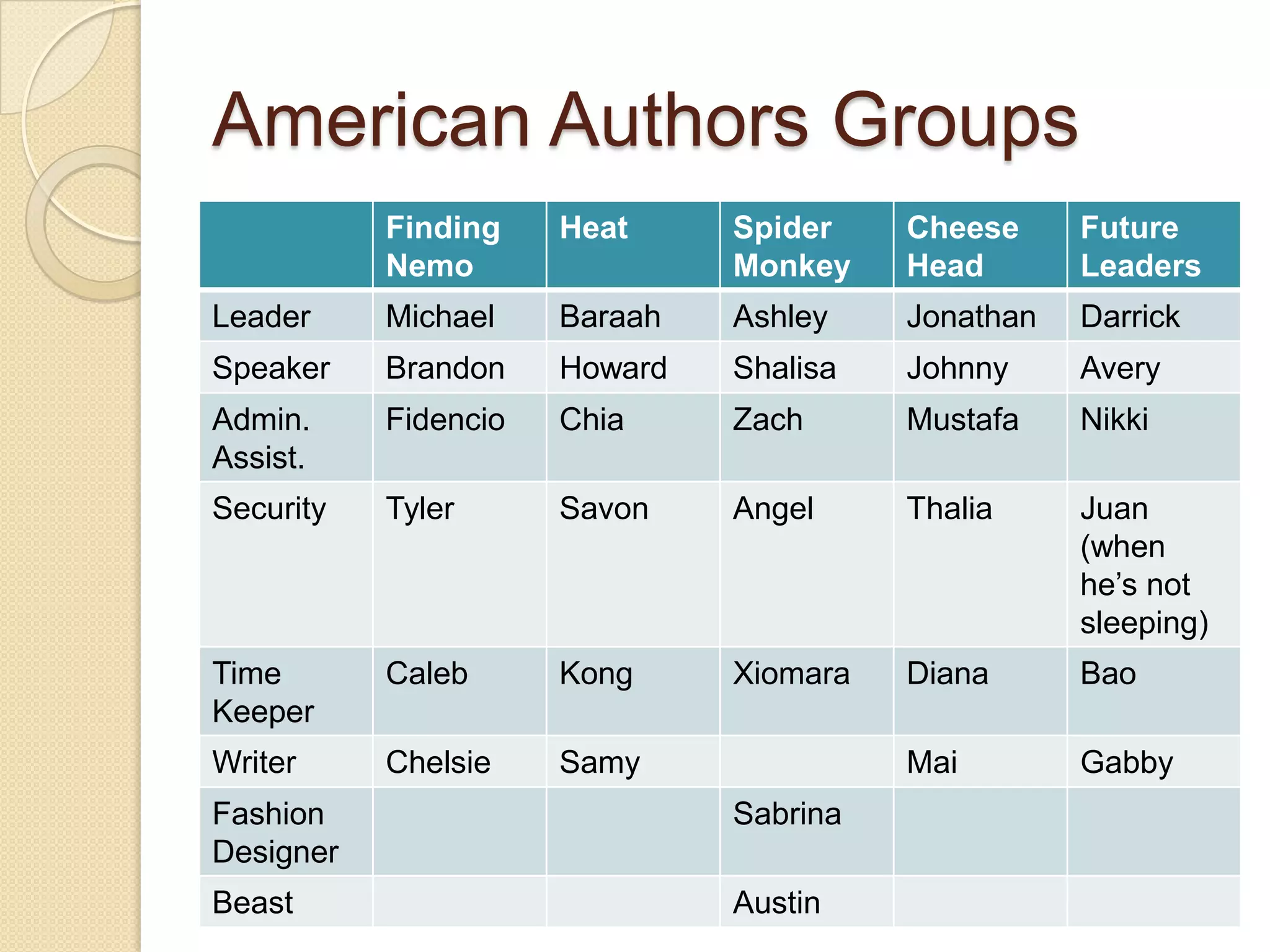 American Authors Groups 
