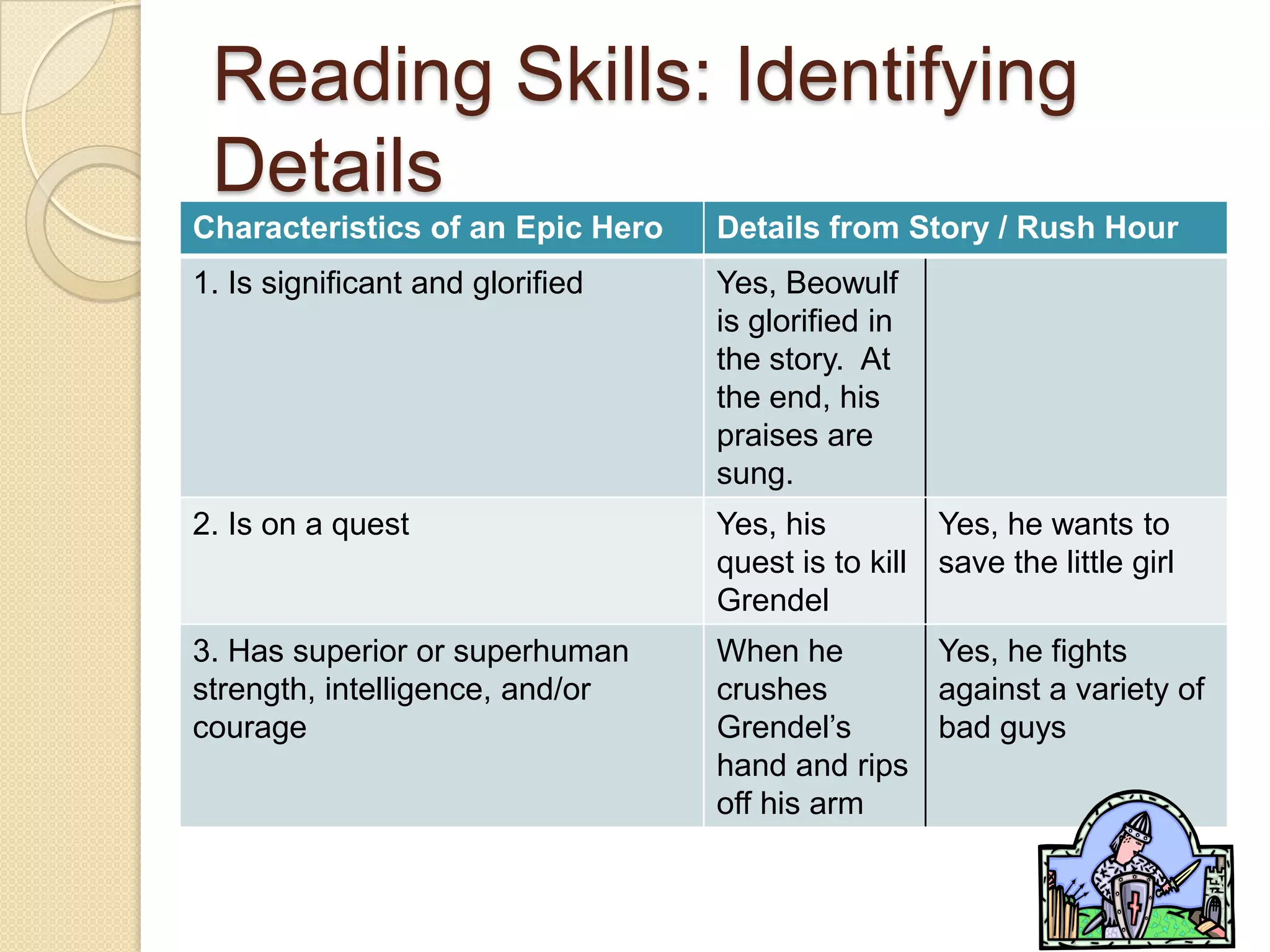 Reading Skills: Identifying Details