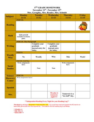5TH GRADE HOMEWORK
November 11th –November 15th
Mrs. Geraghty, Mrs. Reader, Mrs. Schmitt
Monday
Tuesday
Wednesday
Thursday
11/11
11/12
11/13
11/14

Subject

Friday
11/15

FOCUS:

Reading

Skill and drill
worksheet on factor
pairs.

Math

Writing

FOCUS: The Paragraph
Complete your
gratitude
journal entry for
today.

Complete your
gratitude
journal entry
for today.

FOCUS

Wordly
Wise

No

Wordly

Wise

FOCUS: Civil War
Write assignments
here:

Social
Studies

This

Week!

Write assignments
here:
None

None

Science/ FOCUS:
Discovery Write assignments below:
Center
Spanish
.
Misc.

The play is
tomorrow
night!!!!!

Tomorrow is a
“no stuff” day.

**Independent Reading Every Night for your Reading Log**
The third log will begin November 1st and end Dec. 2nd. You must have read and passed the RC test for at
least ONE genre book from the required list. The scale for the first reading log is as follows:
* 375-425 = 3
* 250- 374 = 2
* below 250 = 1

 