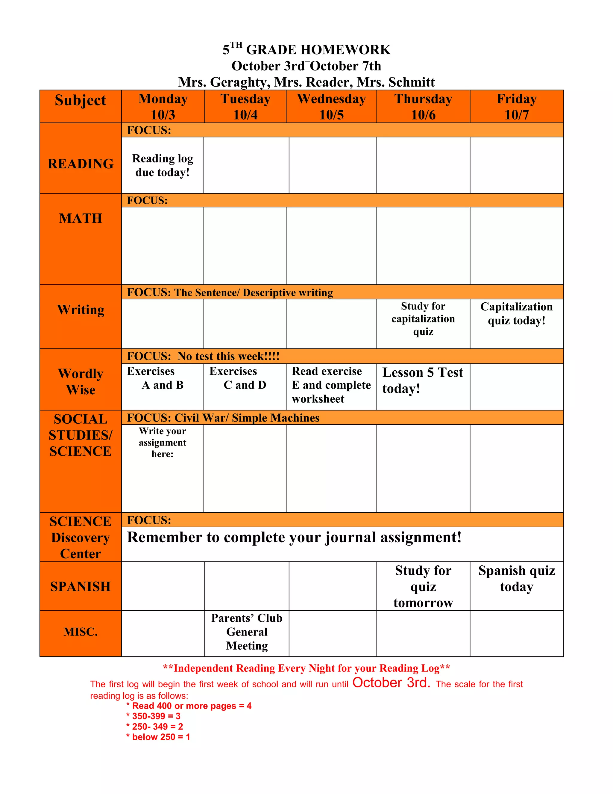 <br /> 5TH GRADE HOMEWORK <br />October 3rd – October 7th <br />Mrs. Geraghty, Mrs. Reader, Mrs. Schmitt<br />SubjectMonday10/3Tuesday10/4Wednesday10/5Thursday10/6Friday10/7READINGFOCUS: Reading log due today!MATHFOCUS: WritingFOCUS: The Sentence/ Descriptive writingStudy for capitalization quizCapitalization quiz today!WordlyWiseFOCUS: No test this week!!!!Exercises A and BExercisesC and DRead exercise E and complete worksheetLesson 5 Test today!SOCIALSTUDIES/SCIENCEFOCUS: Civil War/ Simple MachinesWrite your assignment here:SCIENCEDiscovery CenterFOCUS: Remember to complete your journal assignment!SPANISHStudy for quiz tomorrowSpanish quiz todayMISC.Parents’ Club General Meeting<br />**Independent Reading Every Night for your Reading Log**<br />The first log will begin the first week of school and will run until October 3rd. The scale for the first reading log is as follows:<br />* Read 400 or more pages = 4<br />* 350-399 = 3<br />* 250- 349 = 2<br />* below 250 = 1 <br />