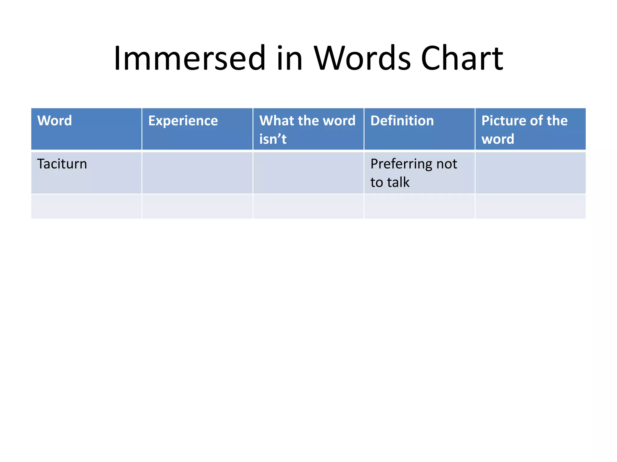 Immersed in Words Chart
Word
Taciturn

Experience

What the word Definition
isn’t
Preferring not
to talk

Picture of the
word

 