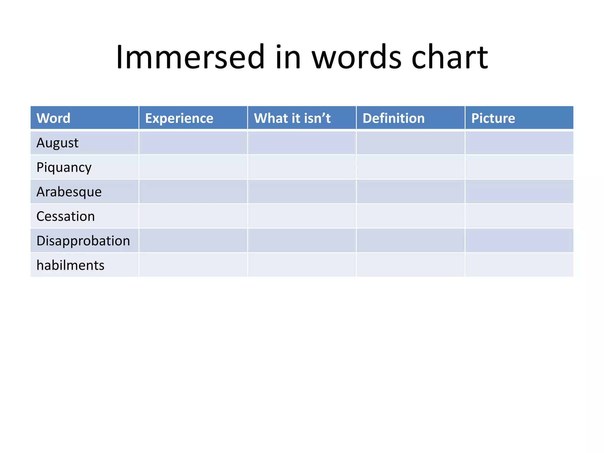 Immersed in words chart
Word
August
Piquancy
Arabesque
Cessation
Disapprobation
habilments

Experience

What it isn’t

Definition

Picture

 
