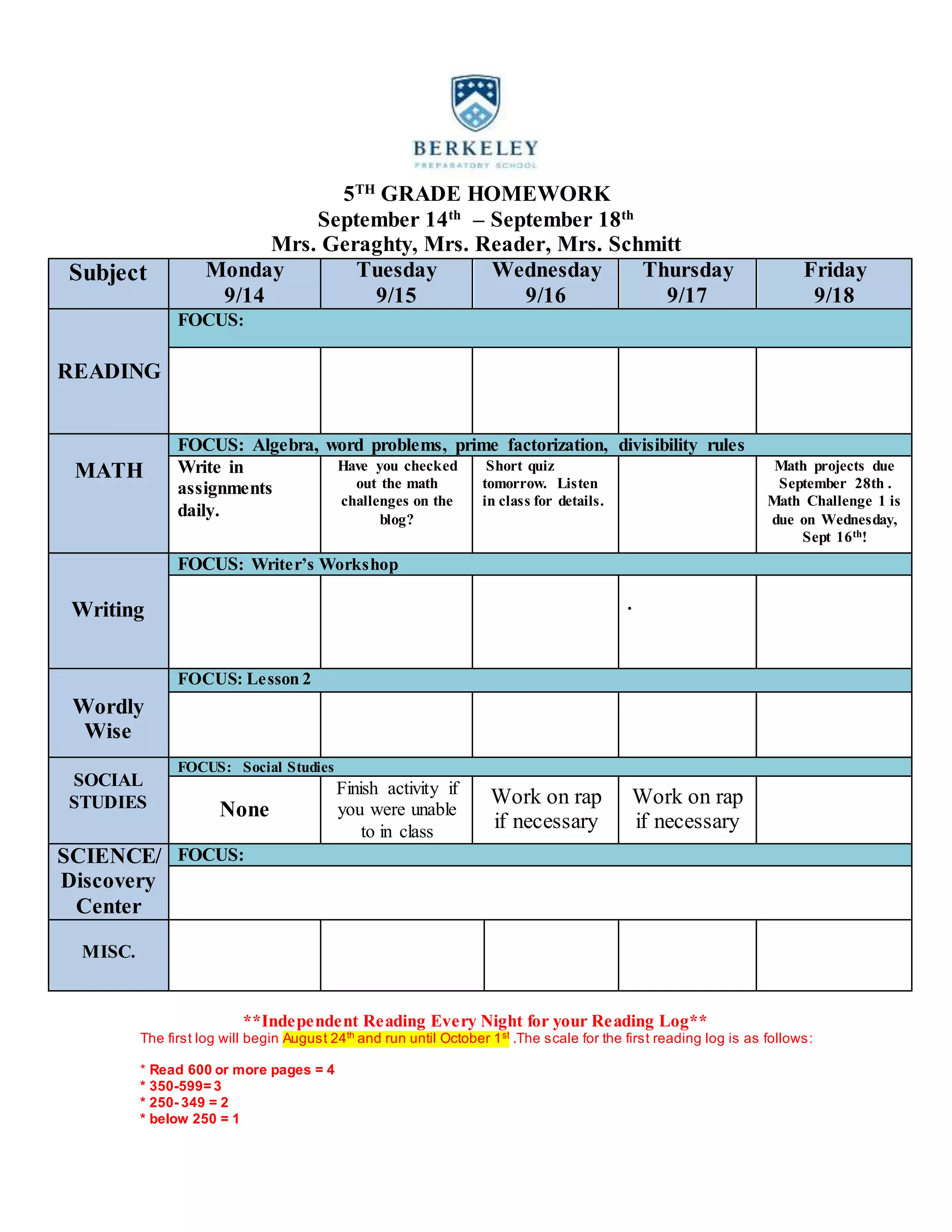 5TH
GRADE HOMEWORK
September 14th
– September 18th
Mrs. Geraghty, Mrs. Reader, Mrs. Schmitt
Subject Monday
9/14
Tuesday
9/15
Wednesday
9/16
Thursday
9/17
Friday
9/18
READING
FOCUS:
MATH
FOCUS: Algebra, word problems, prime factorization, divisibility rules
Write in
assignments
daily.
Have you checked
out the math
challenges on the
blog?
Short quiz
tomorrow. Listen
in class for details.
Math projects due
September 28th .
Math Challenge 1 is
due on Wednesday,
Sept 16th!
Writing
FOCUS: Writer’s Workshop
.
Wordly
Wise
FOCUS: Lesson 2
SOCIAL
STUDIES
FOCUS: Social Studies
None
Finish activity if
you were unable
to in class
Work on rap
if necessary
Work on rap
if necessary
SCIENCE/
Discovery
Center
FOCUS:
MISC.
**Independent Reading Every Night for your Reading Log**
The first log will begin August 24th
and run until October 1st
.The scale for the first reading log is as follows:
* Read 600 or more pages = 4
* 350-599= 3
* 250- 349 = 2
* below 250 = 1