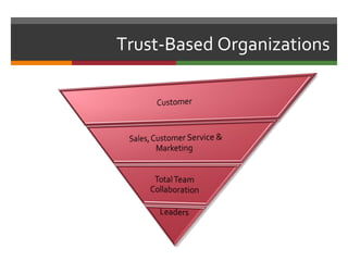 Trust-Based Organizations
 