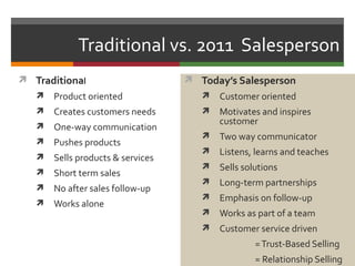 Traditional vs. 2011 Salesperson
 Traditional                       Today’s Salesperson
      Product oriented                  Customer oriented
      Creates customers needs           Motivates and inspires
                                          customer
      One-way communication
                                         Two way communicator
      Pushes products
                                         Listens, learns and teaches
      Sells products & services
                                         Sells solutions
      Short term sales
                                         Long-term partnerships
      No after sales follow-up
                                         Emphasis on follow-up
      Works alone
                                         Works as part of a team
                                         Customer service driven
                                                   = Trust-Based Selling
                                                   = Relationship Selling
 