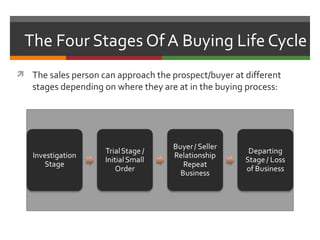The Four Stages Of A Buying Life Cycle
 The sales person can approach the prospect/buyer at different
   stages depending on where they are at in the buying process:
 