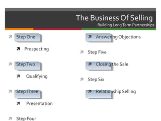 The Business Of Selling
      Building Long Term Partnerships
 