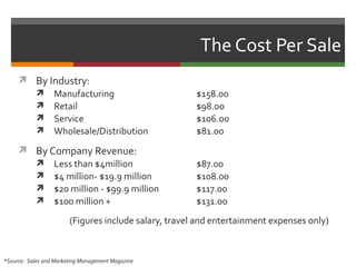 The Cost Per Sale
      By Industry:
        Manufacturing                                 $158.00
        Retail                                        $98.00
        Service                                       $106.00
        Wholesale/Distribution                        $81.00
      By Company Revenue:
        Less than $4million                           $87.00
        $4 million- $19.9 million                     $108.00
        $20 million - $99.9 million                   $117.00
        $100 million +                                $131.00
                        (Figures include salary, travel and entertainment expenses only)


*Source: Sales and Marketing Management Magazine
 