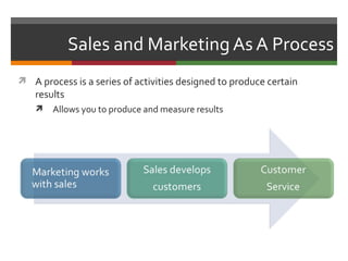Sales and Marketing As A Process
 A process is a series of activities designed to produce certain
    results
       Allows you to produce and measure results
 