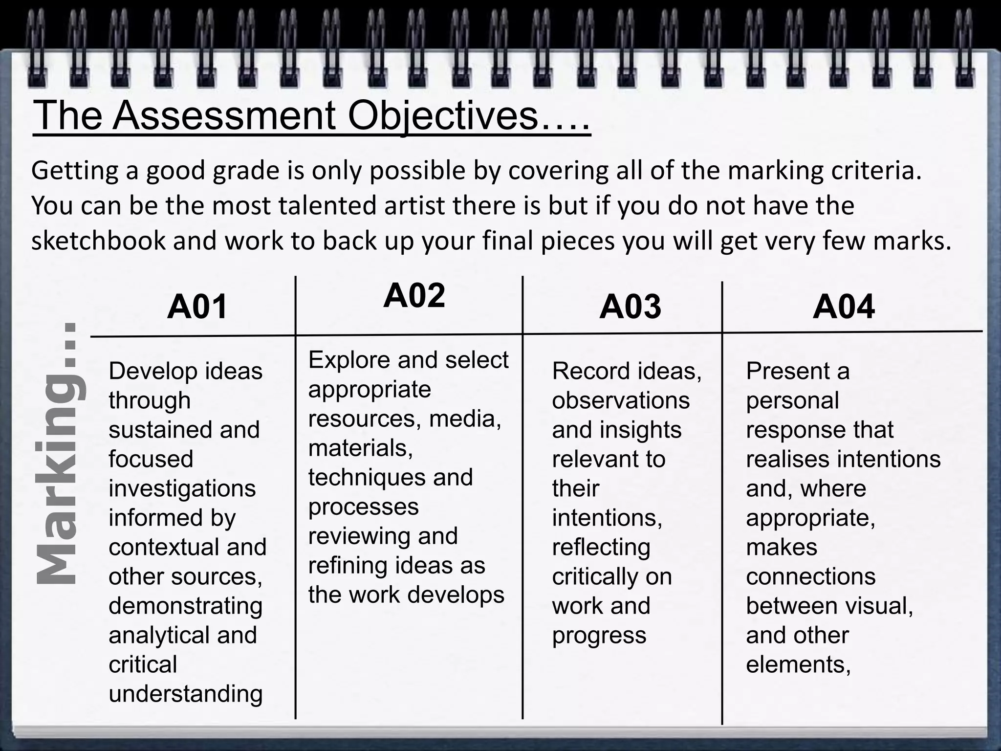 A01
Develop ideas
through
sustained and
focused
investigations
informed by
contextual and
other sources,
demonstrating
analytical and
critical
understanding
A02
Explore and select
appropriate
resources, media,
materials,
techniques and
processes
reviewing and
refining ideas as
the work develops
A03
Record ideas,
observations
and insights
relevant to
their
intentions,
reflecting
critically on
work and
progress
A04
Present a
personal
response that
realises intentions
and, where
appropriate,
makes
connections
between visual,
and other
elements,
The Assessment Objectives….
Marking…
Getting a good grade is only possible by covering all of the marking criteria.
You can be the most talented artist there is but if you do not have the
sketchbook and work to back up your final pieces you will get very few marks.
 