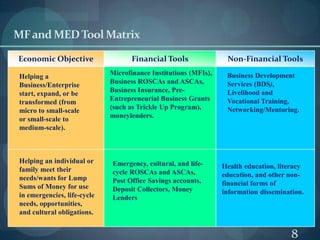 MF and MED Tool MatrixEconomic ObjectiveNon-Financial ToolsFinancial ToolsMicrofinance Institutions (MFIs), Business ROSCAs and ASCAs, Business Insurance, Pre-Entrepreneurial Business Grants (such as Trickle Up Program), moneylenders.Business Development Services (BDS), Livelihood and Vocational Training, Networking/Mentoring.Helping a Business/Enterprise start, expand, or be transformed (from micro to small-scale or small-scale to medium-scale).Helping an individual or family meet their needs/wants for Lump Sums of Money for use in emergencies, life-cycle needs, opportunities, and cultural obligations.Emergency, cultural, and life-cycle ROSCAs and ASCAs, Post Office Savings accounts, Deposit Collectors, Money Lenders Health education, literacy education, and other non-financial forms of information dissemination.8