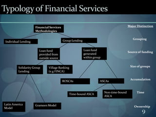 Typology of Financial ServicesMajor DistinctionFinancial ServicesMethodologiesGroupingGroup LendingIndividual LendingLoan fund generated within groupLoan fund provided from outside sourceSource of fundingSize of groupsVillage Banking(e.g FINCA)Solidarity Group LendingAccumulationASCAsROSCAsNon-time-bound ASCATimeTime-bound ASCALatin America ModelGrameen ModelOwnership9