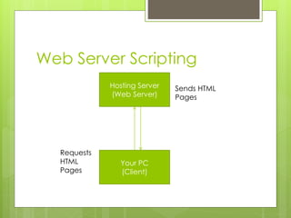 Web Server Scripting
Your PC
(Client)
Hosting Server
(Web Server)
Requests
HTML
Pages
Sends HTML
Pages
 