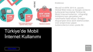 Türkiye’de Mobil
İnternet Kullanımı
MoveZ‘nin BTK 2013 4. çeyrek,
Global Web Index ve Google verilerini
kullanarak hazırladığı Türkiye’de
Mobil İnternet kullanımı infografiği
bildiğimiz bazı gerçekleri net
rakamlarla ifade ediyor. Örneğin:
Alışverişten önce akıllı telefonundan
ürün araştırması yapan
kullanıcılarının oranı yüzde 92.
#mobilenews
Daha Fazlası
 