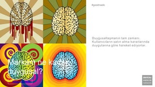 Markam ne kadar
duygusal?
Duygusallaşmanın tam zamanı.
Kullanıcıların satın alma kararlarında
duygularına göre hareket ediyorlar.
#goodreads
Detay için Tıkla
 