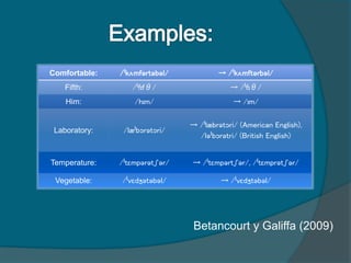 Comfortable: /ˈkʌmfərtəbəl/ → /ˈkʌmftərbəl/
Fifth: /ˈfɪfθ/ → /ˈfɪθ/
Him: /hɪm/ → /ɪm/
Laboratory: /læˈbɔrətɔri/
→ /ˈlæbrətɔri/ (American English),
/ləˈbɔrətri/ (British English)
Temperature: /ˈtɛmpərətʃər/ → /ˈtɛmpərtʃər/, /ˈtɛmprətʃər/
Vegetable: /ˈvɛdʒətəbəl/ → /ˈvɛdʒtəbəl/
Betancourt y Galiffa (2009)
 