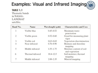 Examples: Visual and Infrared Imaging
 