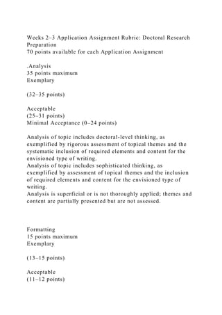Weeks 2–3 Application Assignment Rubric: Doctoral Research
Preparation
70 points available for each Application Assignment
.Analysis
35 points maximum
Exemplary
(32–35 points)
Acceptable
(25–31 points)
Minimal Acceptance (0–24 points)
Analysis of topic includes doctoral-level thinking, as
exemplified by rigorous assessment of topical themes and the
systematic inclusion of required elements and content for the
envisioned type of writing.
Analysis of topic includes sophisticated thinking, as
exemplified by assessment of topical themes and the inclusion
of required elements and content for the envisioned type of
writing.
Analysis is superficial or is not thoroughly applied; themes and
content are partially presented but are not assessed.
Formatting
15 points maximum
Exemplary
(13–15 points)
Acceptable
(11–12 points)
 