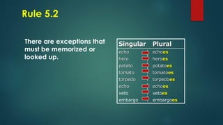 Weeks 3-5 Plurals of Nouns and Subject-Verb Agreement.pdf