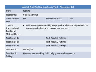 Week 8 Final Testing Excellence Trait – Weakness 1/2
Trait: rucking
Test Name: Video ananlysis
Standardised
Test:
No Normative Data: No
If Not A
Standardised
Test Detail
Method Here:
• Will review games maddy has played in after the eight weeks of
training and tally the successes she has had.
Test Result 1: Test Result 1 Rating:
Test Result 2: Test Result 2 Rating:
Test Result 3: Test Result 3 Rating:
Best Result: Win60/40
Best Result
Rating:
However on attacking balls only got turned over once.
 