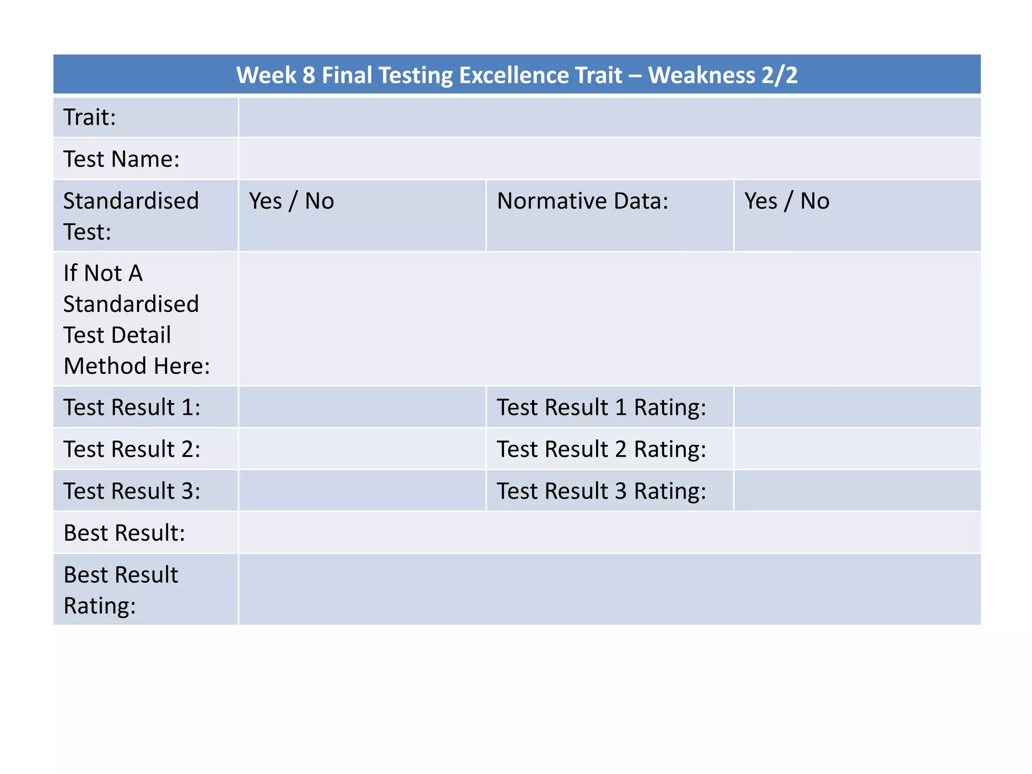 Week 8 Final Testing Excellence Trait – Weakness 2/2
Trait:
Test Name:
Standardised
Test:
Yes / No Normative Data: Yes / No
If Not A
Standardised
Test Detail
Method Here:
Test Result 1: Test Result 1 Rating:
Test Result 2: Test Result 2 Rating:
Test Result 3: Test Result 3 Rating:
Best Result:
Best Result
Rating:
 