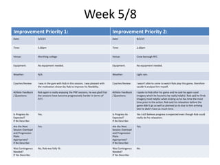 Week 5/8
Improvement Priority 1: Improvement Priority 2:
Date: 3/2/15 Date: 8/2/15
Time: 5.00pm Time: 2.00pm
Venue: Worthing college Venue: Crow borough RFC
Equipment: No equipment needed. Equipment: No equipment needed.
Weather: N/A Weather: Light rain.
Coaches Review: I was in the gym with Rob in this session, I was pleased with
the motivation shown by Rob to improve his flexibility.
Coaches Review: I wasn’t able to come to watch Rob play this game, therefore
couldn’t analyse him myself.
Athlete Feedback
/ Questions:
Rob again is really enjoying the PNF sessions, he was glad that
the sessions have become progressively harder in terms of
FITT.
Athlete Feedback
/ Questions:
I spoke to Rob after his game and he said he again used
imagery which he found to be really helpful. Rob said he finds
imagery most helpful when kicking as he has time the most
time prior to the action. Rob said his relaxation before the
game didn’t go as well as planned as to due to him arriving
late he didn’t have as much time.
Is Progress As
Expected?
If No Describe:
Yes. Is Progress As
Expected?
If No Describe:
Yes I still believe progress is expected even though Rob could
really do his relaxation.
Are the Next
Session Overload
and Progression
Plans
Appropriate?
If No Describe:
Yes. Are the Next
Session Overload
and Progression
Plans
Appropriate?
If No Describe:
Yes.
Was Contingency
Needed?
If Yes Describe:
No, Rob was fully fit. Was Contingency
Needed?
If Yes Describe:
No.
 