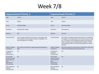 Week 7/8
Improvement Priority 1: Improvement Priority 2:
Date: 17/2/15 Date: 20/2/15
Time: 5.00pm Time: 2.10pm
Venue: Worthing college Venue: Worthing college
Equipment: No equipment needed Equipment: No equipment.
Weather: N/A Weather: Overcast.
Coaches Review: I was in the gym with Rob in this session, I was pleased with
the motivation shown by Rob to improve his flexibility, I can
see the progression in his ROM.
Coaches Review: Due to Rob not playing any games this week, he is completing
his imagery in a training session as he is keen to carry on using
this. He couldn’t use his relaxation his week. In the final two
weeks I wanted to start promoting Robs confidence I did this
by showing Rob videos of himself performing skills to a good
standard.
Athlete Feedback
/ Questions:
Rob is back to himself and is really enjoying the programme
again.
Athlete Feedback
/ Questions:
Rob really enjoyed the video session I did with him, he found it
really self motivating seeing himself play well.
Is Progress As
Expected?
If No Describe:
Yes. Is Progress As
Expected?
If No Describe:
Yes.
Are the Next
Session Overload
and Progression
Plans
Appropriate?
If No Describe:
Yes. Are the Next
Session Overload
and Progression
Plans
Appropriate?
If No Describe:
Yes.
Was Contingency
Needed?
If Yes Describe:
No. Was Contingency
Needed?
If Yes Describe:
No.
 