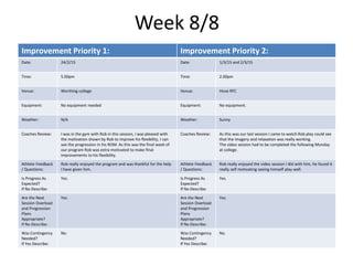 Week 8/8
Improvement Priority 1: Improvement Priority 2:
Date: 24/2/15 Date: 1/3/15 and 2/3/15
Time: 5.00pm Time: 2.00pm
Venue: Worthing college Venue: Hove RFC
Equipment: No equipment needed Equipment: No equipment.
Weather: N/A Weather: Sunny
Coaches Review: I was in the gym with Rob in this session, I was pleased with
the motivation shown by Rob to improve his flexibility, I can
see the progression in his ROM. As this was the final week of
our program Rob was extra motivated to make final
improvements to his flexibility.
Coaches Review: As this was our last session I came to watch Rob play could see
that the imagery and relaxation was really working.
The video session had to be completed the following Monday
at college.
Athlete Feedback
/ Questions:
Rob really enjoyed the program and was thankful for the help
I have given him.
Athlete Feedback
/ Questions:
Rob really enjoyed the video session I did with him, he found it
really self motivating seeing himself play well.
Is Progress As
Expected?
If No Describe:
Yes. Is Progress As
Expected?
If No Describe:
Yes.
Are the Next
Session Overload
and Progression
Plans
Appropriate?
If No Describe:
Yes. Are the Next
Session Overload
and Progression
Plans
Appropriate?
If No Describe:
Yes.
Was Contingency
Needed?
If Yes Describe:
No. Was Contingency
Needed?
If Yes Describe:
No.
 