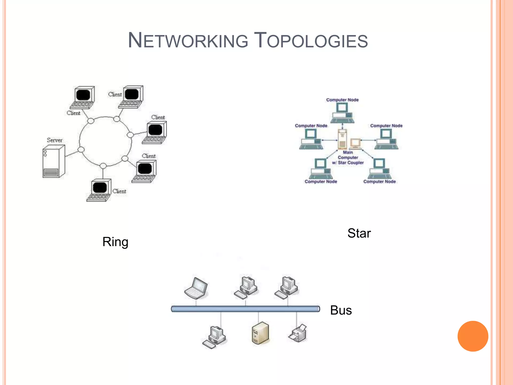 NETWORKING TOPOLOGIES




                      Star
Ring




                    Bus
 