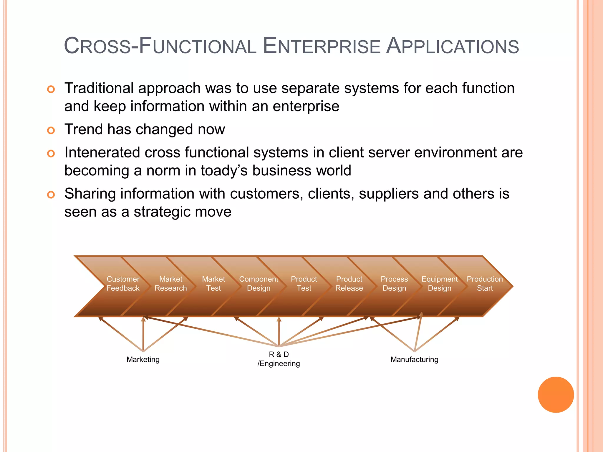 CROSS-FUNCTIONAL ENTERPRISE APPLICATIONS
   Traditional approach was to use separate systems for each function
    and keep information within an enterprise
   Trend has changed now
   Intenerated cross functional systems in client server environment are
    becoming a norm in toady’s business world
   Sharing information with customers, clients, suppliers and others is
    seen as a strategic move



          Customer    Market    Market   Component    Product   Product   Process   Equipment   Production
          Feedback   Research    Test      Design      Test     Release   Design     Design        Start




                                                R&D
              Marketing                                                     Manufacturing
                                             /Engineering
 