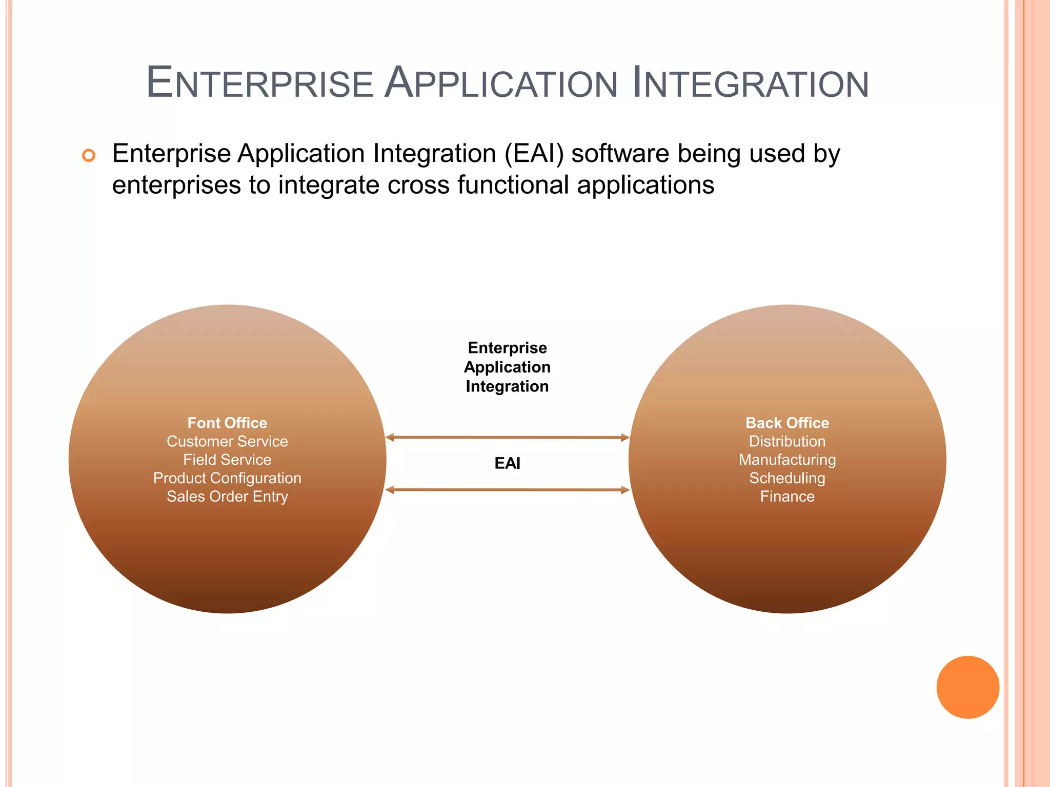 ENTERPRISE APPLICATION INTEGRATION
   Enterprise Application Integration (EAI) software being used by
    enterprises to integrate cross functional applications




                                  Enterprise
                                  Application
                                  Integration

            Font Office                                    Back Office
         Customer Service                                  Distribution
           Field Service             EAI                  Manufacturing
       Product Configuration                               Scheduling
         Sales Order Entry                                  Finance
 