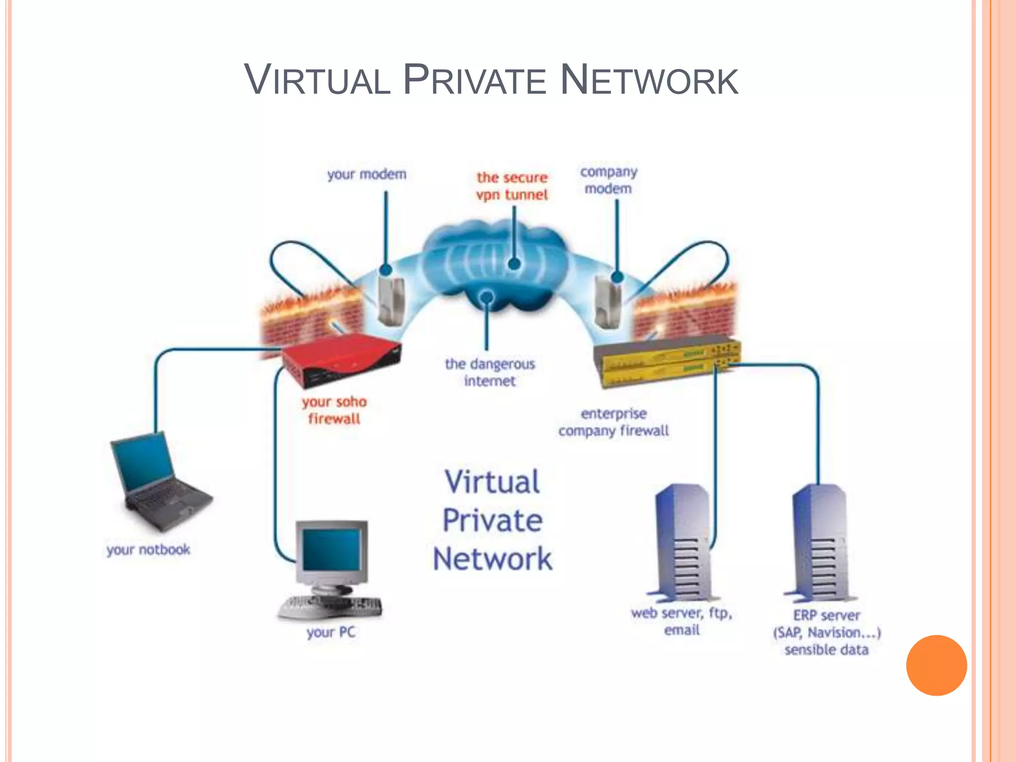 VIRTUAL PRIVATE NETWORK
 
