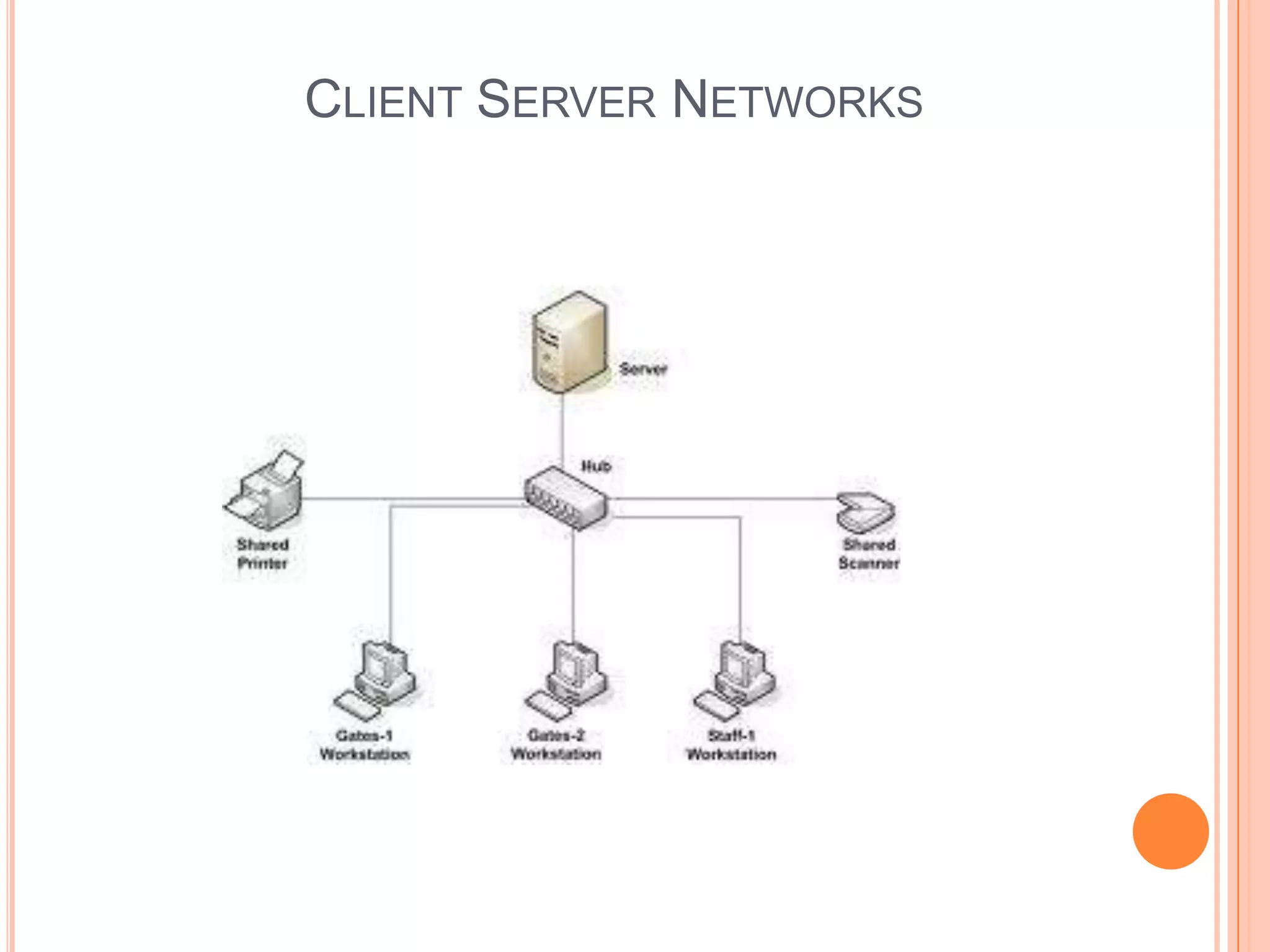CLIENT SERVER NETWORKS
 