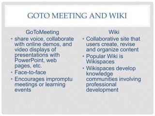 GOTO MEETING AND WIKI
GoToMeeting
• share voice, collaborate
with online demos, and
video displays of
presentations with
PowerPoint, web
pages, etc.
• Face-to-face
• Encourages impromptu
meetings or learning
events
Wiki
• Collaborative site that
users create, revise
and organize content
• Popular Wiki is
Wikispaces
• Wikispaces develop
knowledge
communities involving
professional
development
 