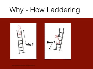Why - How Laddering
https://dschool.stanford.edu/groups/k12/
 