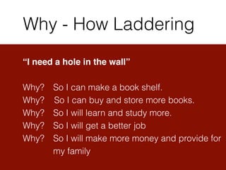 Why - How Laddering
“I need a hole in the wall”!
!
Why? So I can make a book shelf.
Why? So I can buy and store more books.
Why? So I will learn and study more.
Why? So I will get a better job
Why? So I will make more money and provide for
my family
 