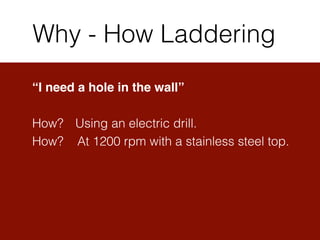 Why - How Laddering
“I need a hole in the wall”!
!
How? Using an electric drill.
How? At 1200 rpm with a stainless steel top.
 