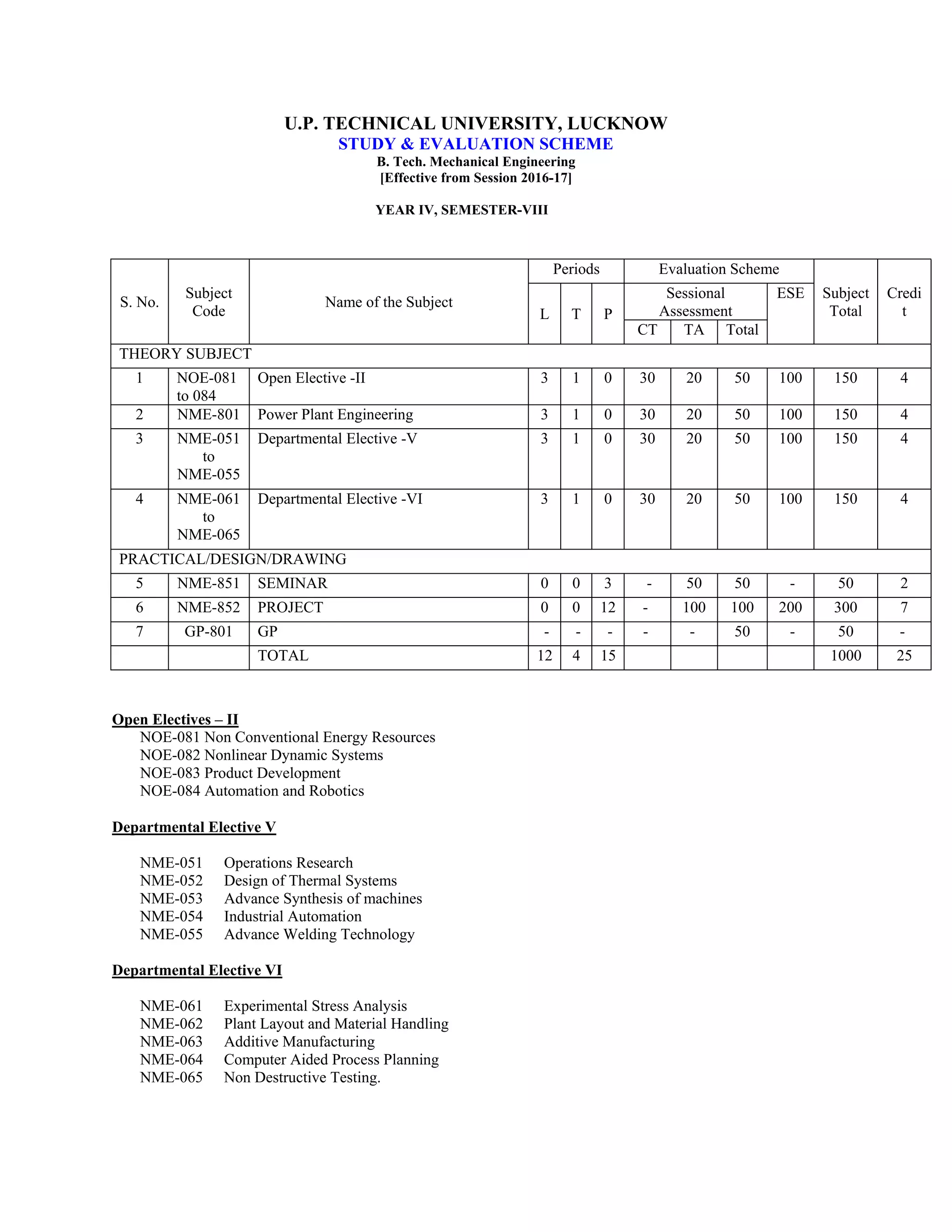U.P. TECHNICAL UNIVERSITY, LUCKNOW
STUDY & EVALUATION SCHEME
B. Tech. Mechanical Engineering
[Effective from Session 2016-17]
YEAR IV, SEMESTER-VIII 
S. No.
Subject
Code
Name of the Subject
Periods Evaluation Scheme
Subject
Total
Credi
tL T P
Sessional
Assessment
ESE
CT TA Total
THEORY SUBJECT
1 NOE-081
to 084
Open Elective -II 3 1 0 30 20 50 100 150 4
2 NME-801 Power Plant Engineering 3 1 0 30 20 50 100 150 4
3 NME-051
to
NME-055
Departmental Elective -V 3 1 0 30 20 50 100 150 4
4 NME-061
to
NME-065
Departmental Elective -VI 3 1 0 30 20 50 100 150 4
PRACTICAL/DESIGN/DRAWING
5 NME-851 SEMINAR 0 0 3 - 50 50 - 50 2
6 NME-852 PROJECT 0 0 12 - 100 100 200 300 7
7 GP-801 GP - - - - - 50 - 50 -
TOTAL 12 4 15 1000 25
 
Open Electives – II
NOE-081 Non Conventional Energy Resources
NOE-082 Nonlinear Dynamic Systems
NOE-083 Product Development
NOE-084 Automation and Robotics
Departmental Elective V
NME-051 Operations Research
NME-052 Design of Thermal Systems
NME-053 Advance Synthesis of machines
NME-054 Industrial Automation
NME-055 Advance Welding Technology
Departmental Elective VI
NME-061 Experimental Stress Analysis
NME-062 Plant Layout and Material Handling
NME-063 Additive Manufacturing
NME-064 Computer Aided Process Planning
NME-065 Non Destructive Testing.
 